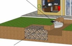Learn How to Design a Rainwater Harvesting System