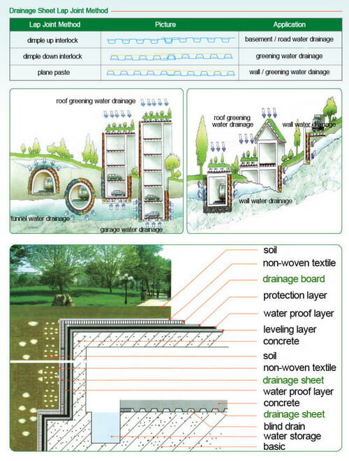 Feuille de drainage, feuilles de drainage en plastique, feuille de plastique de drainage