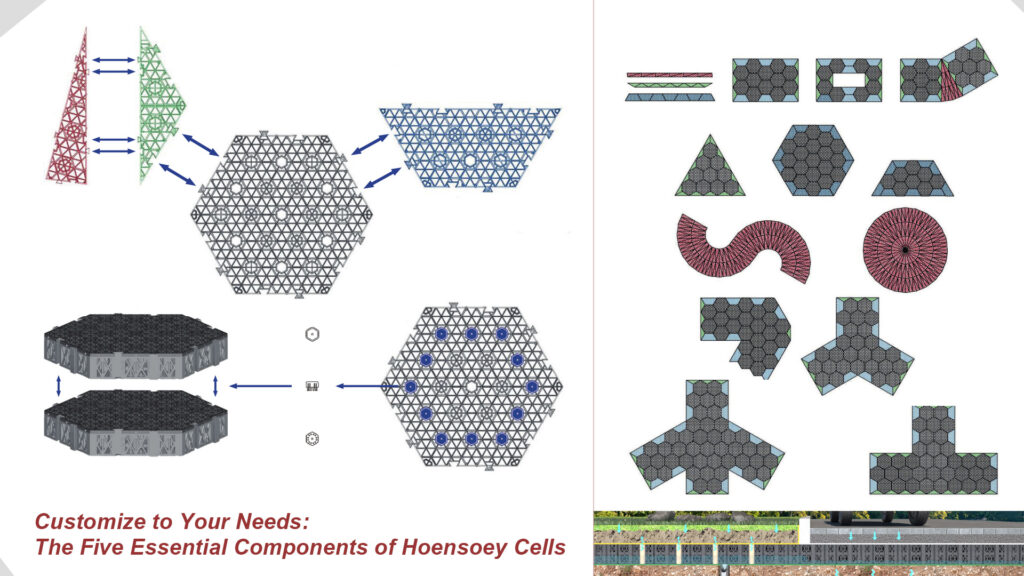 Skräddarsydda dagvattenlösningar med Hoensoey Cells modulära design